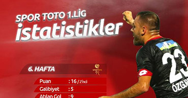 İŞTE BOLUSPOR'DA İLK 6 HAFTANIN İSTATİSTİKLERİ