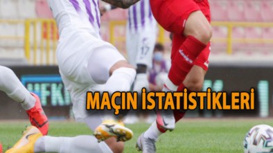 İŞTE MAÇIN İSTATİSTİKLERİ