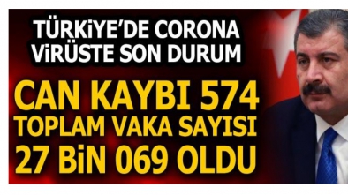 SON DAKİKA... KORONA VİRÜSTE SON 24 SAAT