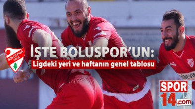 SPOR TOTO 1. LİGDE 22. HAFTA MAÇLARI TAMAMLANDI