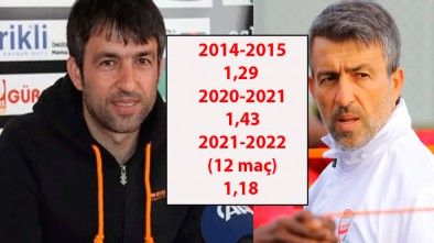 ERGİNER ÖNCEKİ SEZONLARIN GERİSİNDE KALDI.