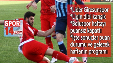 TFF 1. LİGDE 19. HAFTA MAÇLARI TAMAMLANDI