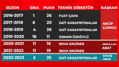 SON 7 SEZONDA 14. HAFTALAR