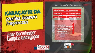 AMATÖR KÜME PLAY-OFF 3. HAFTA MAÇLARI TAMAMLANDI